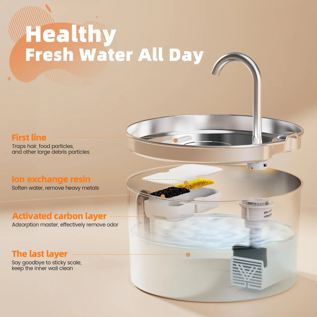 Petssify 2.2L Stainless Steel Cat Fountain – Silent Pump & Visual Window