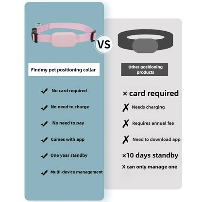 Pet Bluetooth GPS Tracker Dog Mini Tracking Movement Alert Collars Anti Lost Tracker for Cats and Puppies Remote Global Locator